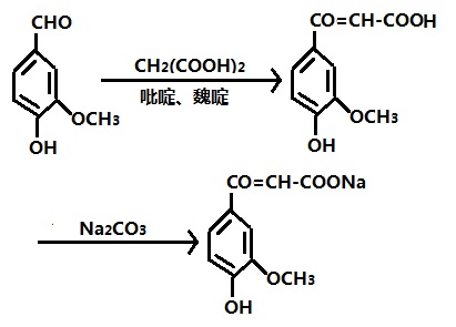 合成阿魏酸鈉的反應(yīng)式